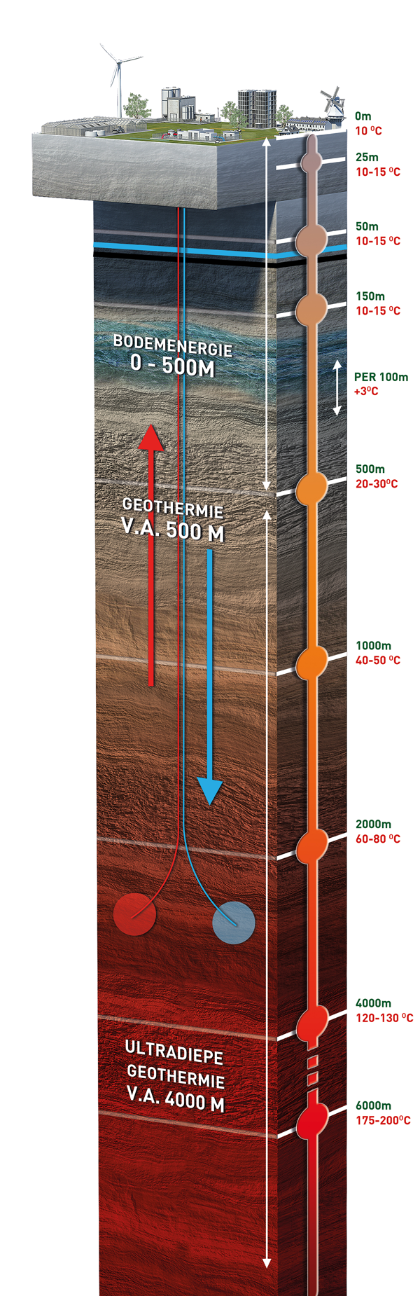 Wat-is-geothermie Wat is geothermie